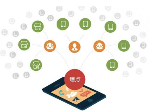 肥东为什么越来越多的企业通过软文营销来引流